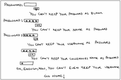 Weak Passwords,username, technology, insane, internet